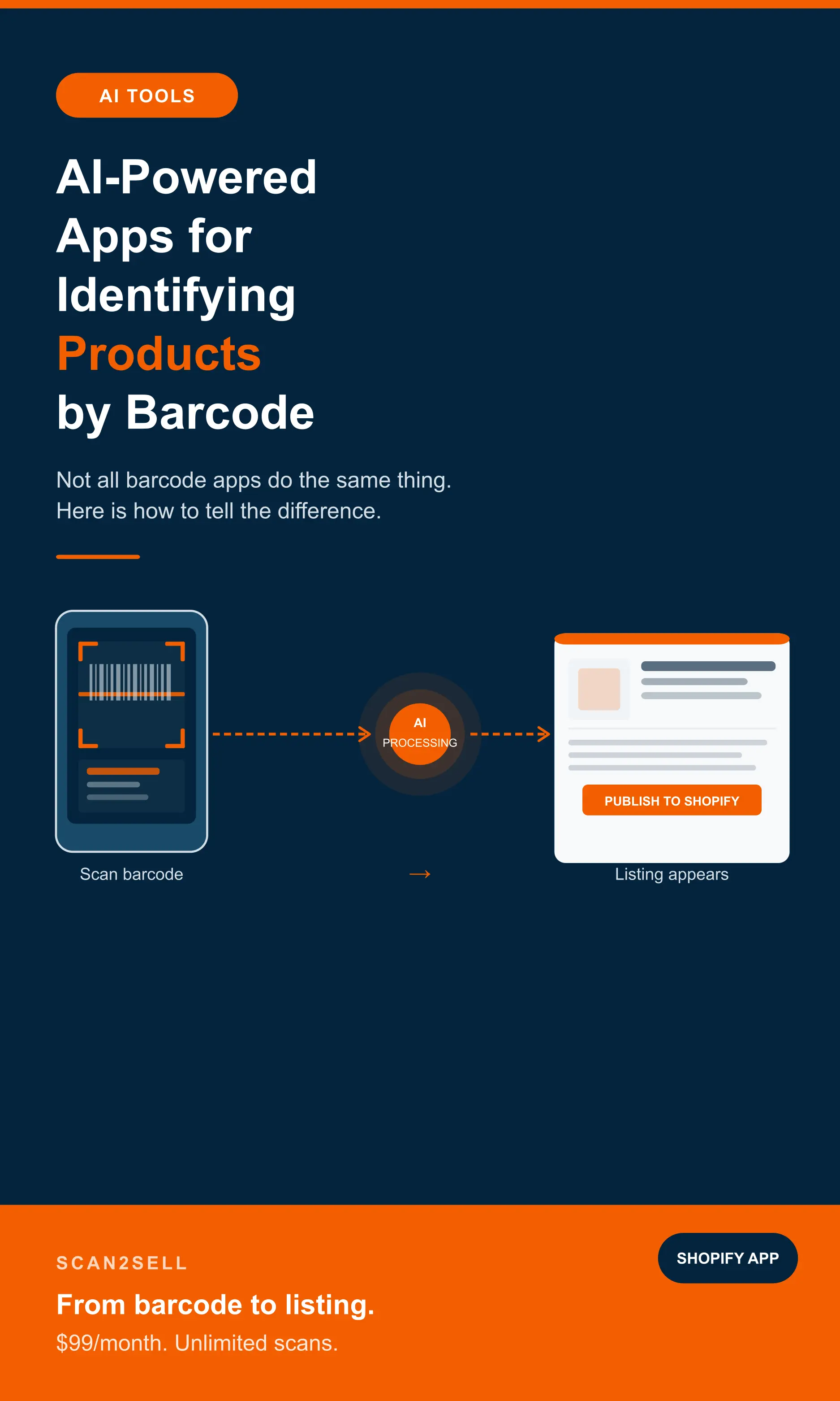 AI-Powered Apps for Identifying Products by Barcode