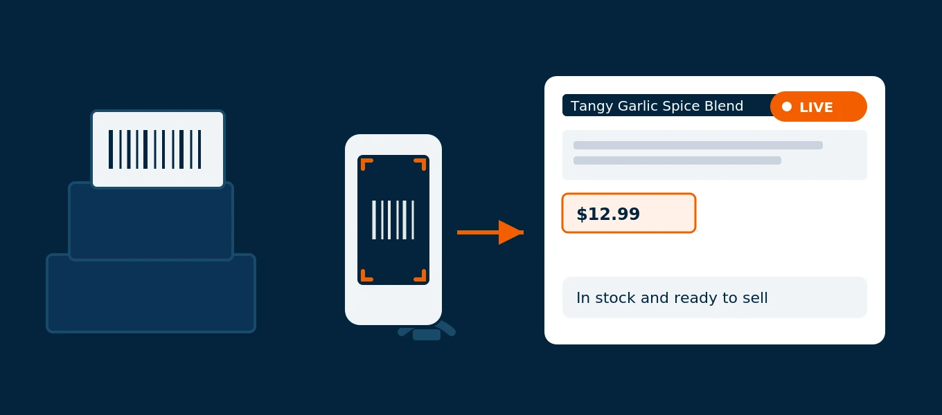 How to Get Your Products Online in 2026