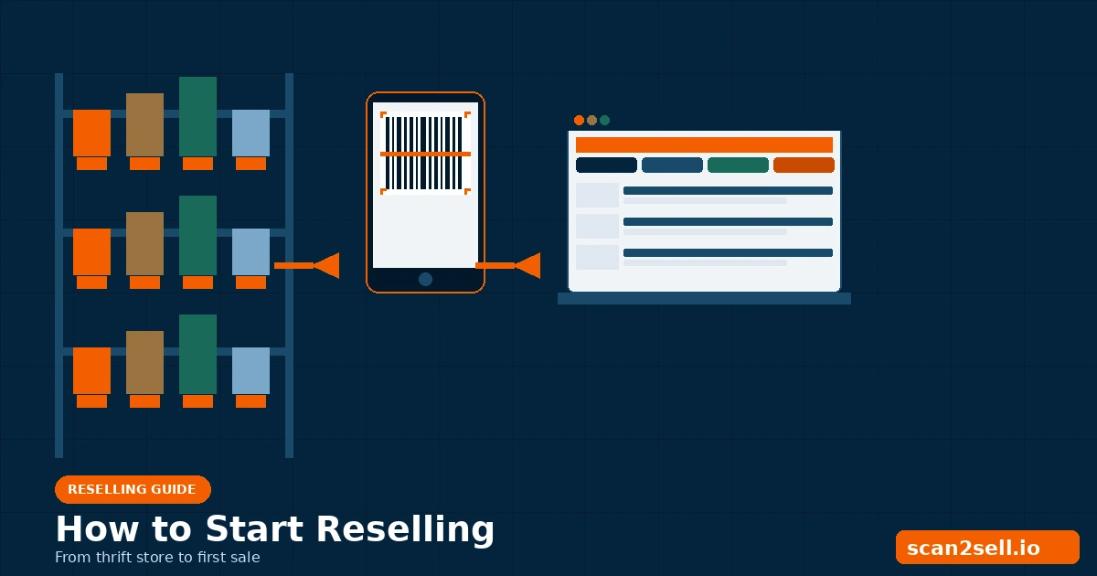 How to Start Reselling: The Complete Beginner's Guide to Sourcing, Listing, and Selling Online
