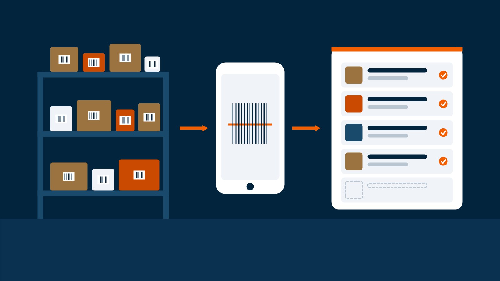 Boxes with barcodes on a shelf, a phone scanning a barcode, and a product list filling up with checked items
