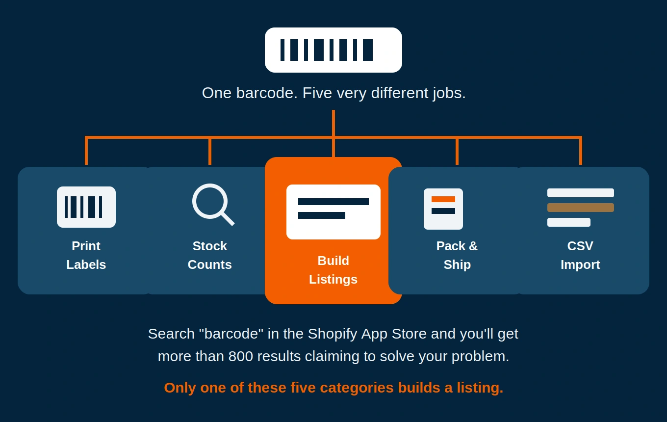 Which Shopify Barcode App Do You Actually Need? A Category Breakdown