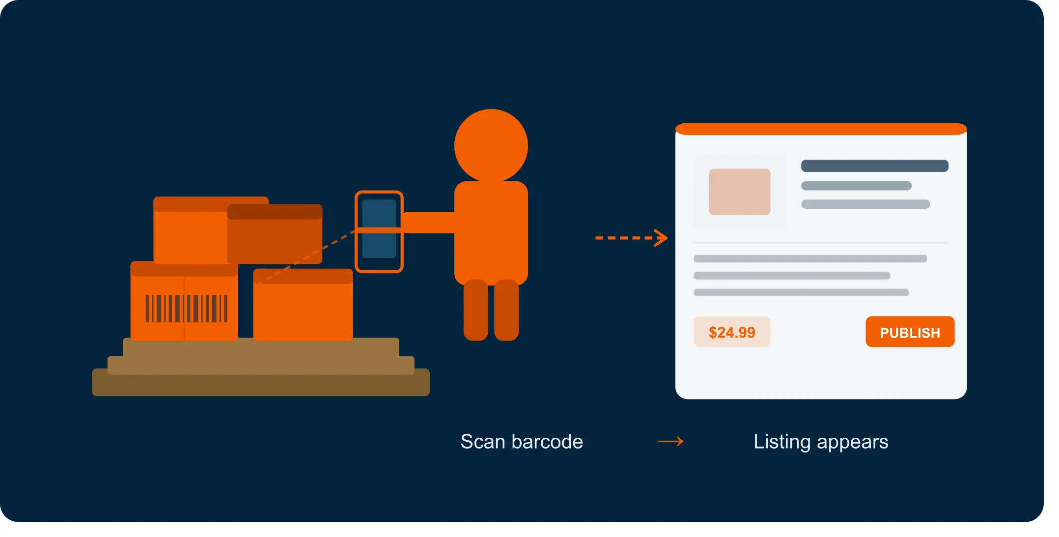 List Your Entire Pallet on Shopify in One Afternoon