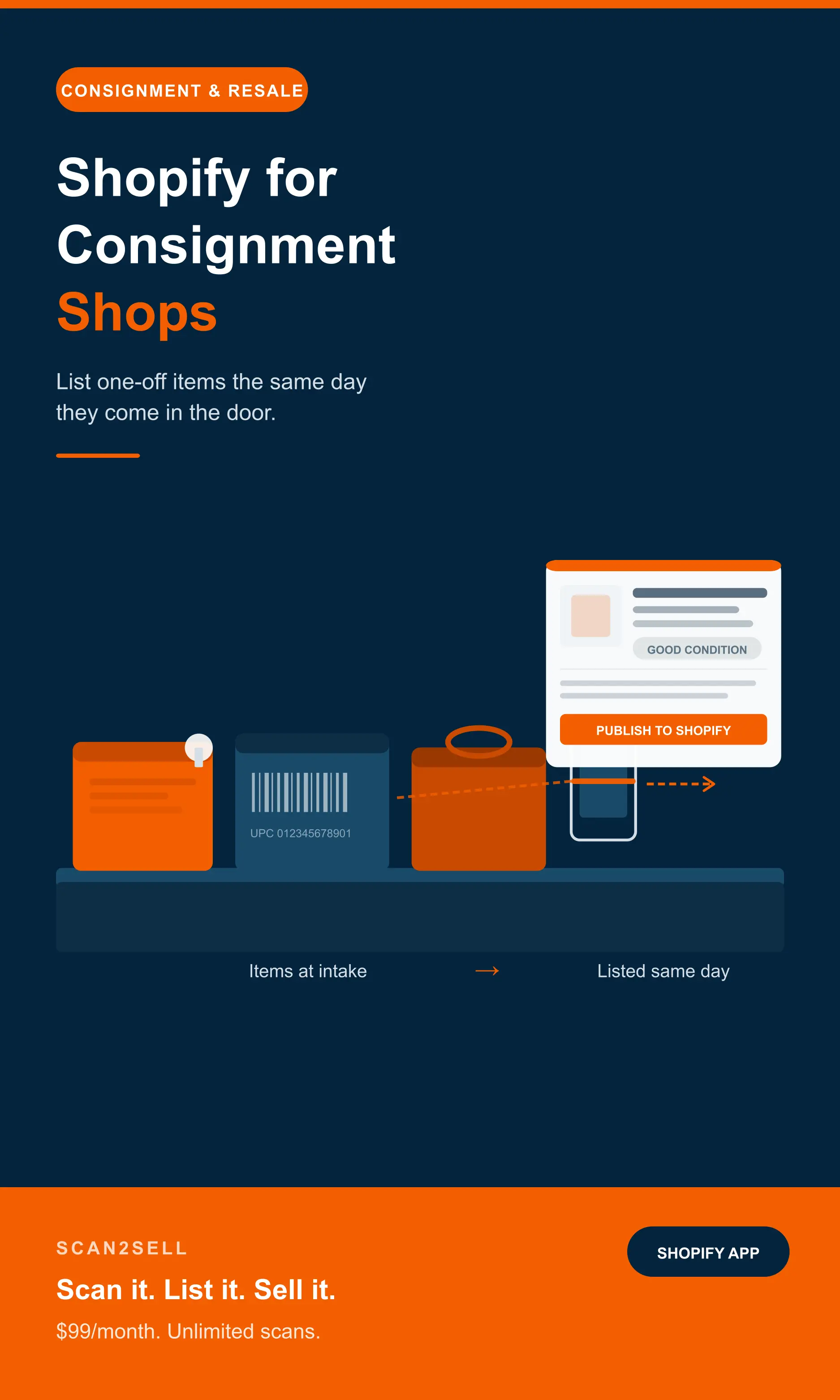 Shopify for Consignment Shops — List Items the Same Day