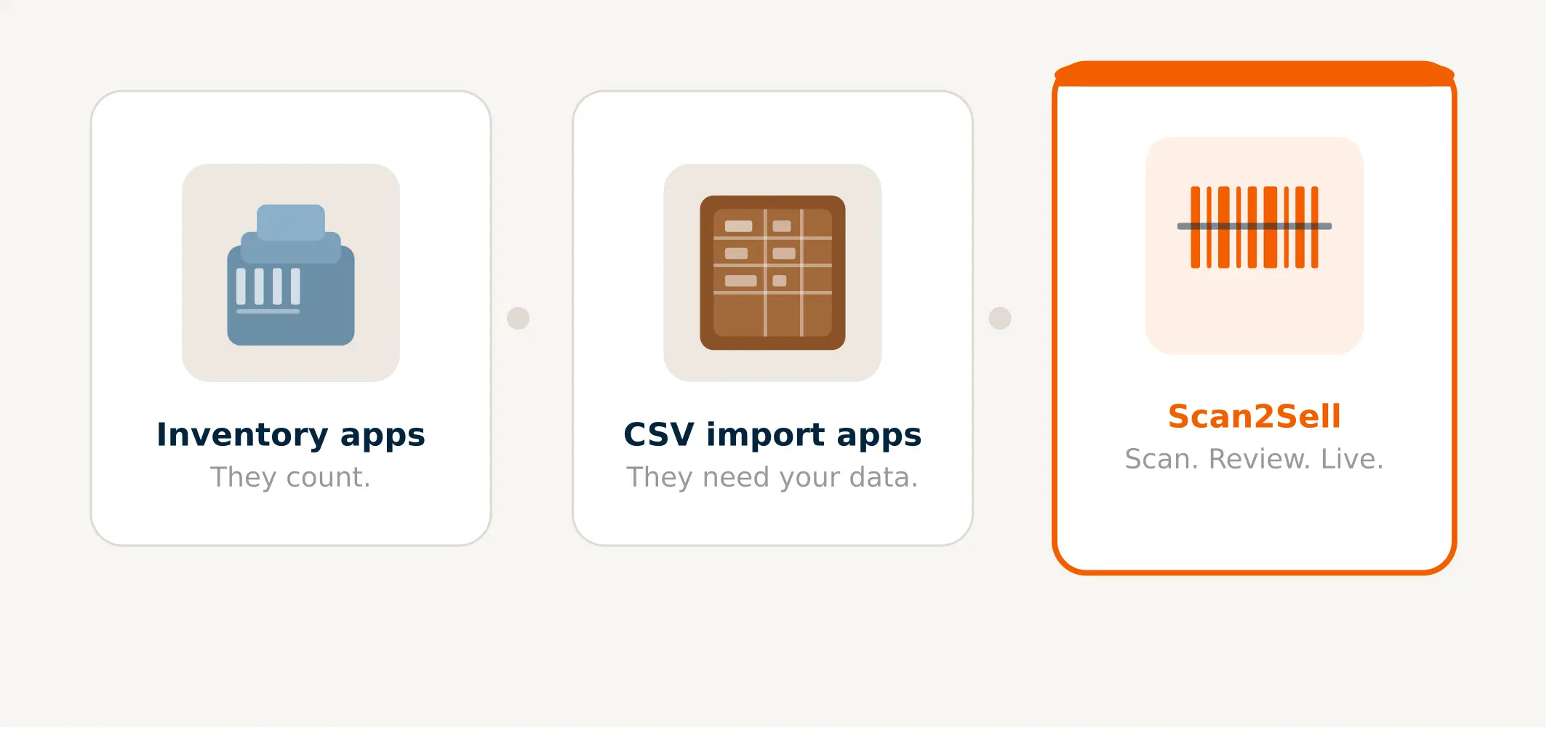 Shopify App Comparison: Inventory Apps vs CSV Importers vs Scan2Sell