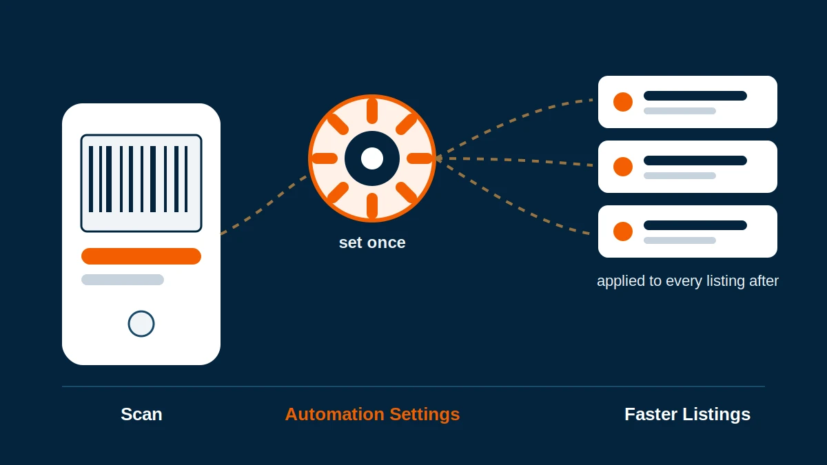 How to Speed Up Shopify Product Listings (The Automation Settings Nobody Talks About)