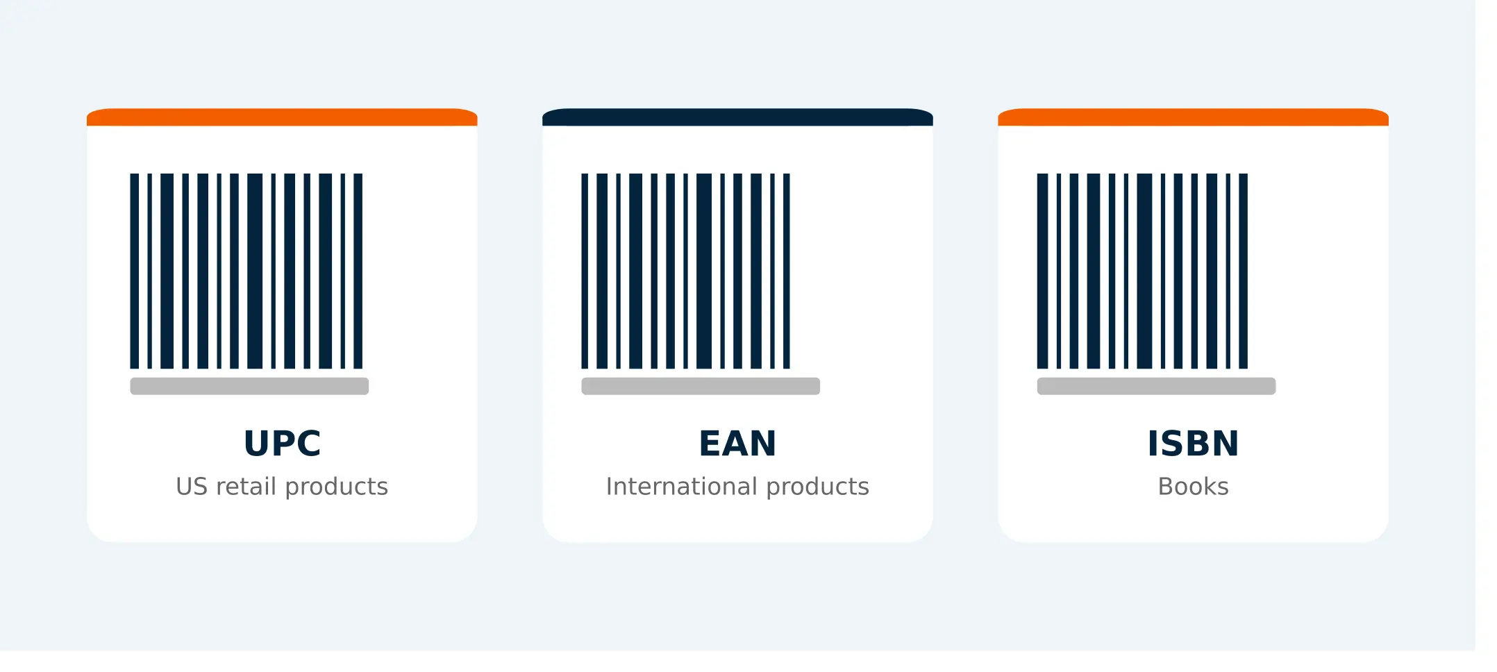 UPC, EAN and ISBN barcode types supported for Shopify product listing creation